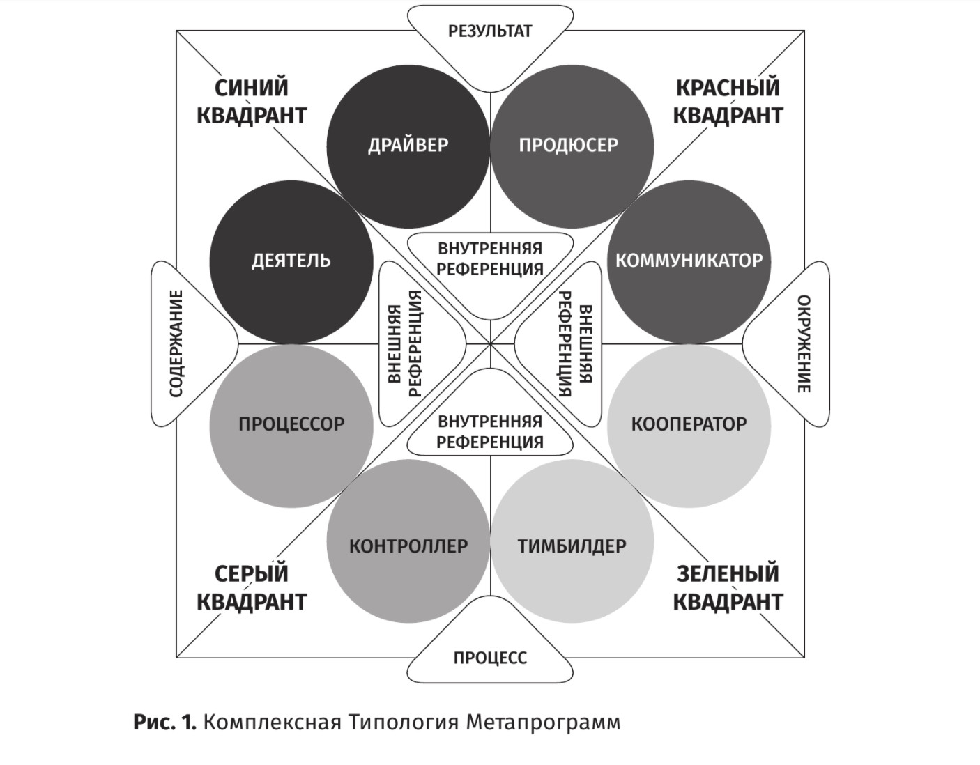 От драйвера до кооператора: кто ты в этой новой типологии сотрудников