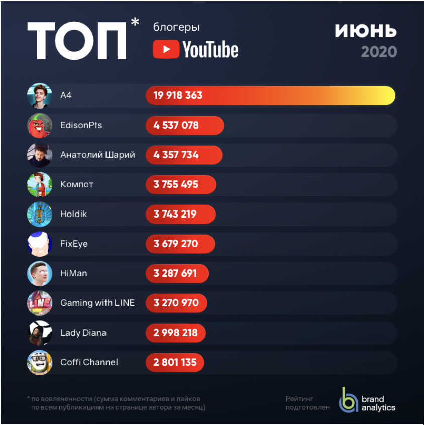 Проект блоггеры платят