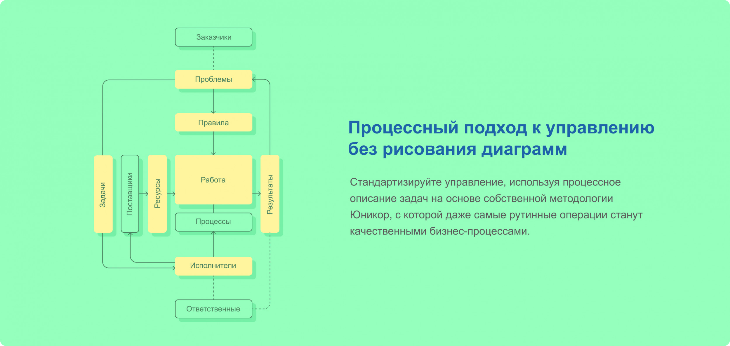 Как мы запустили сервис для управления стратегическими и операционными  задачами бизнеса