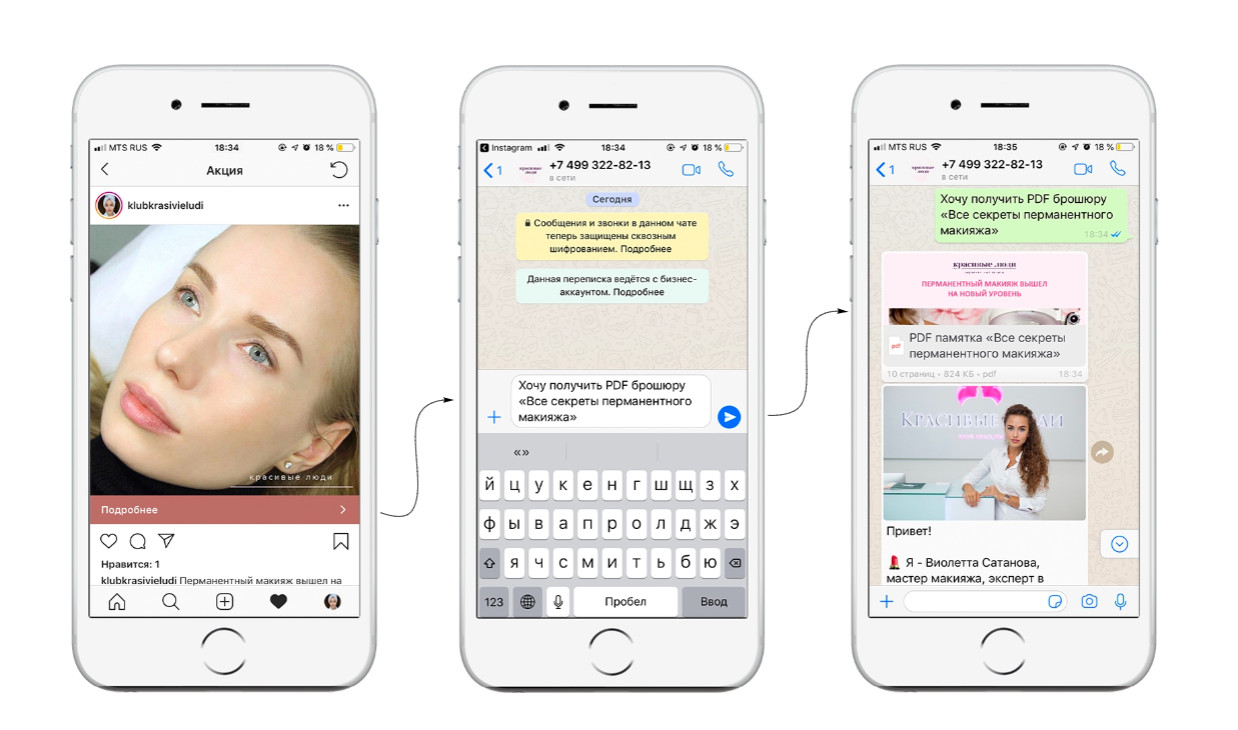 Как запустить автоворонку в WhatsApp, получить за три дня 200 лидов по 65  рублей и не попасть в бан: кейс салона красоты