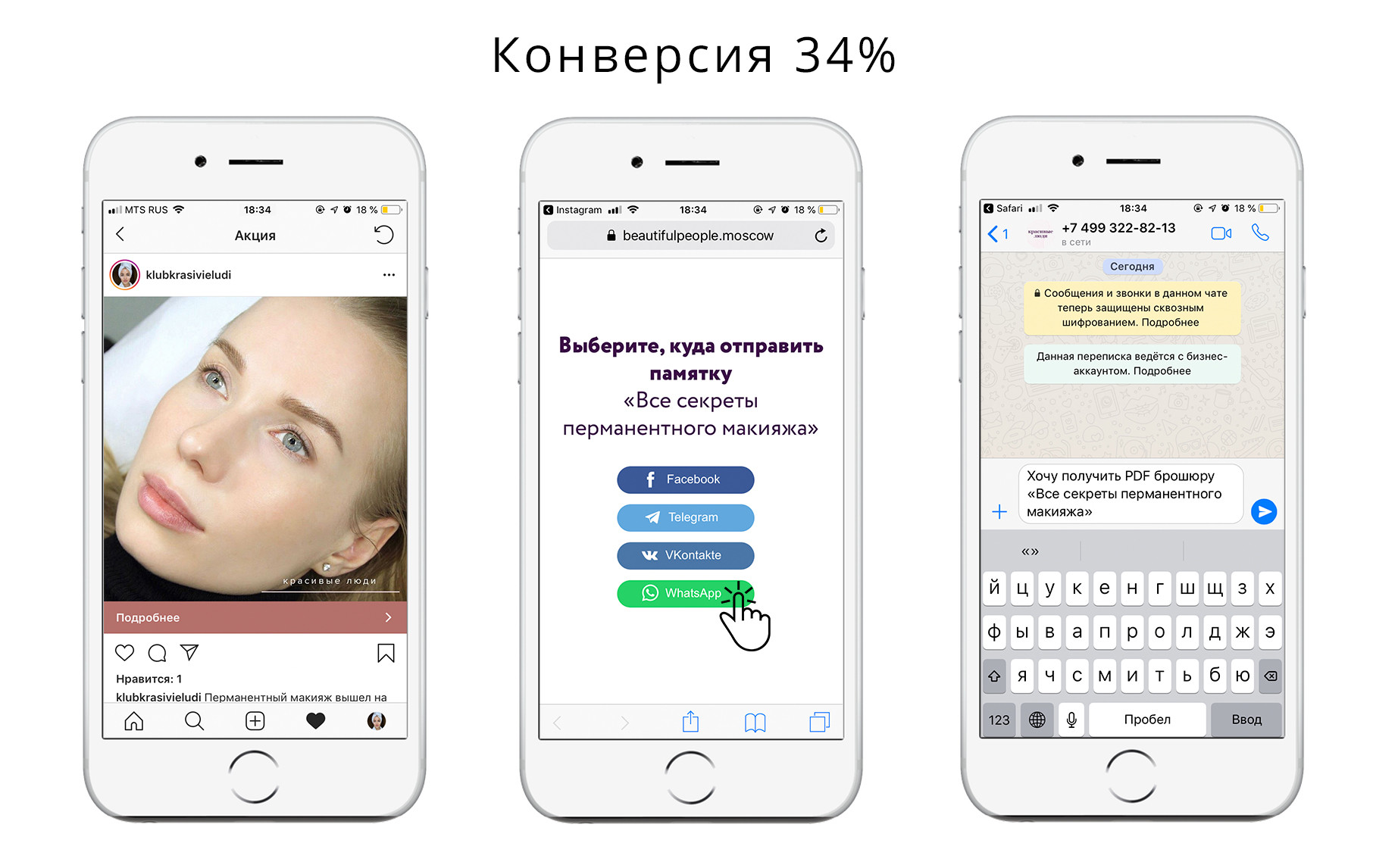 Как запустить автоворонку в WhatsApp, получить за три дня 200 лидов по 65  рублей и не попасть в бан: кейс салона красоты