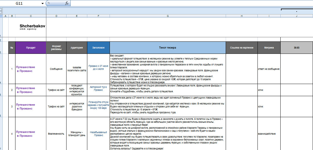 План продвижения стоматологии