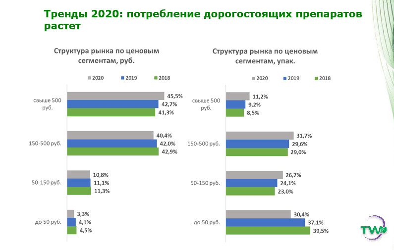 План фарма 2020