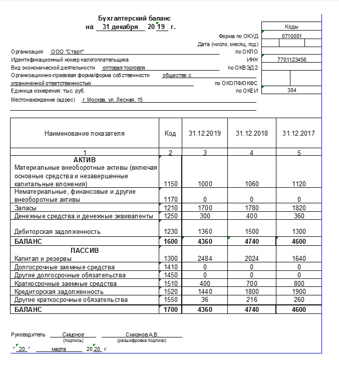 Годовой отчет организации образец