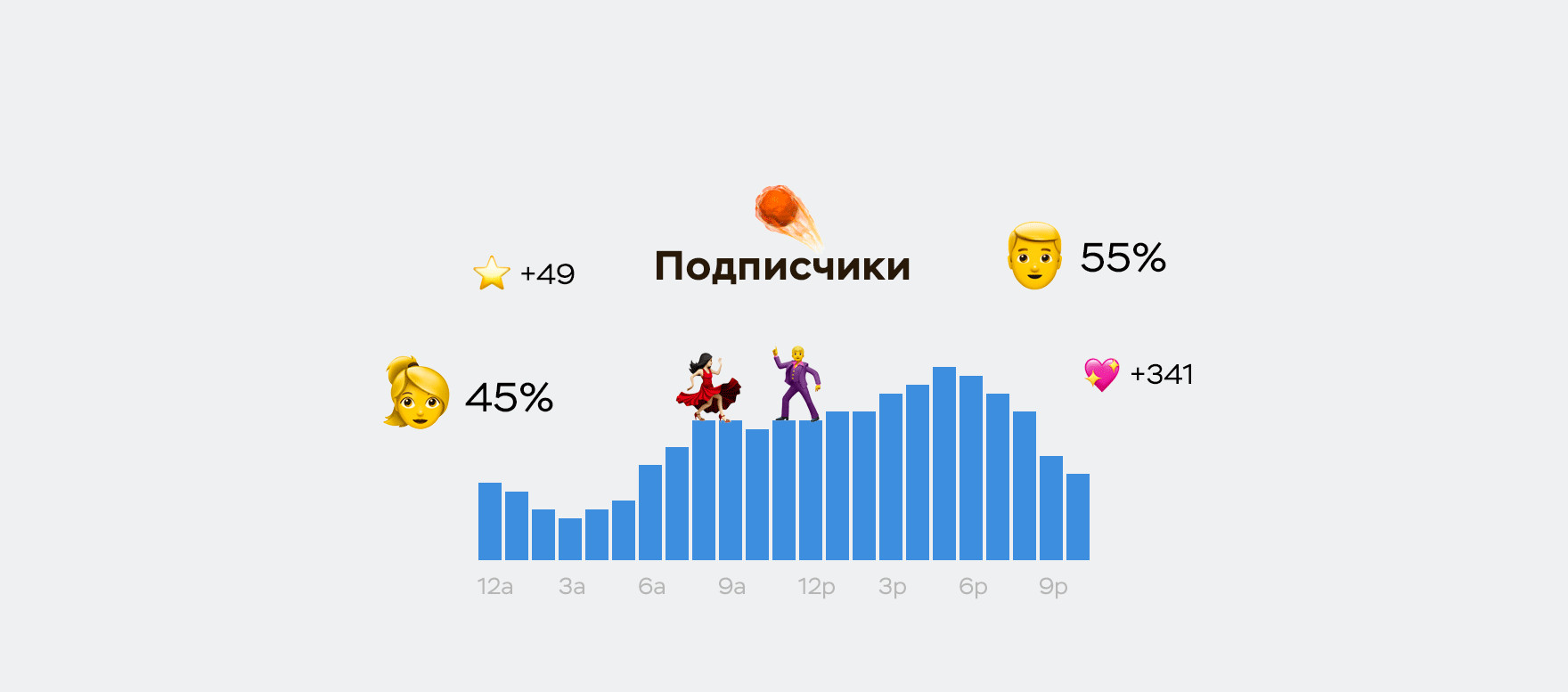 Число подписчиков вконтакте