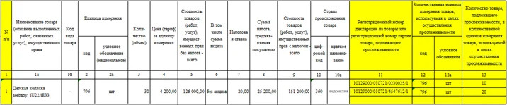 Заполнение счета фактуры с 1 июля 2021 на услуги образец заполнения