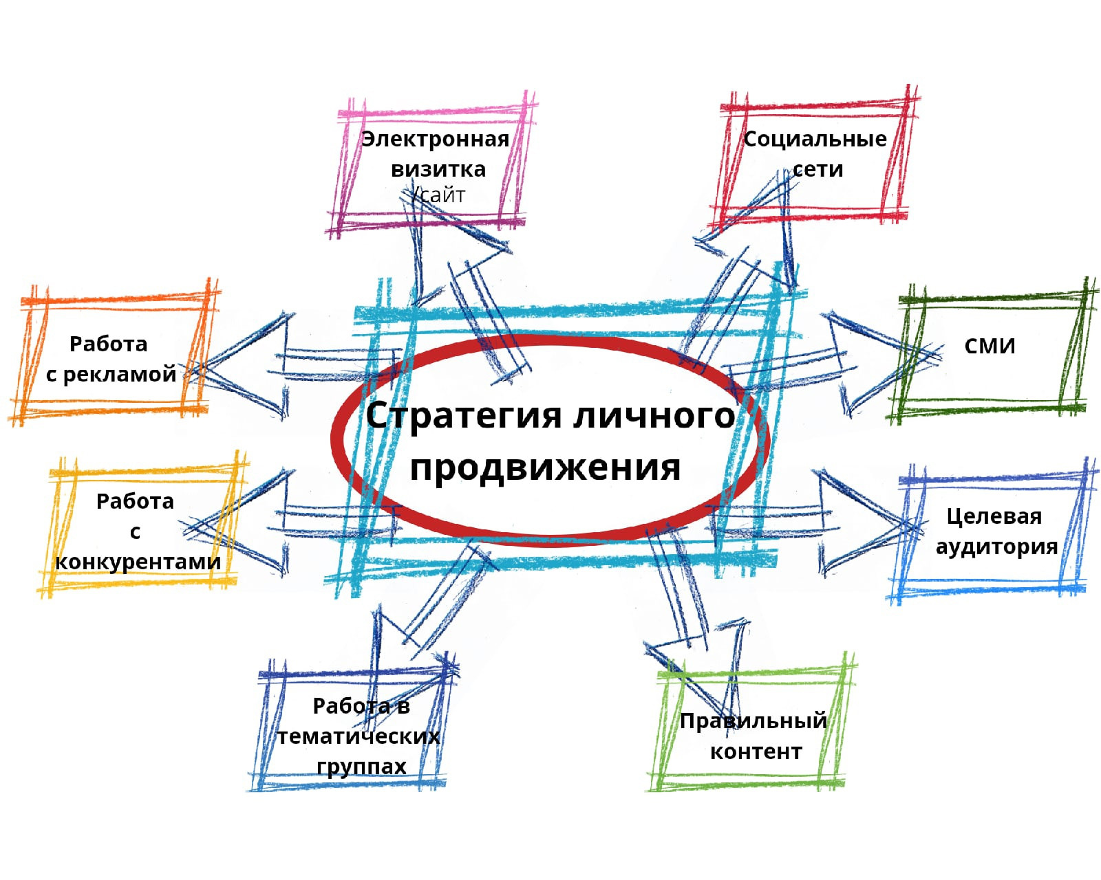 Электронная визитка и личный сайт в персональном продвижении: что выбрать?