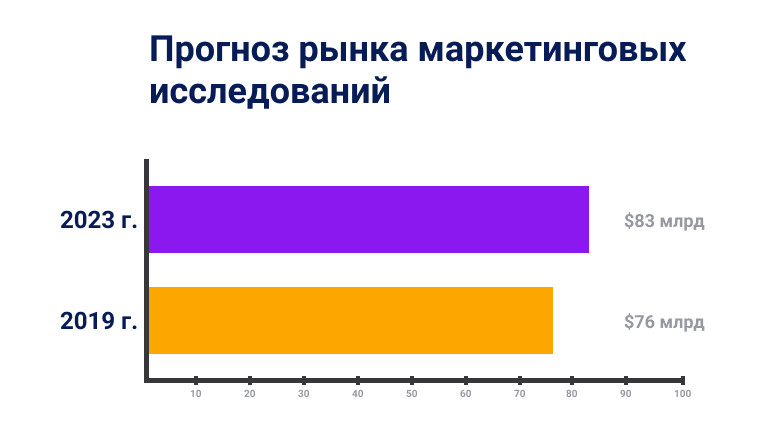 Что относится к методам маркетинговых исследований