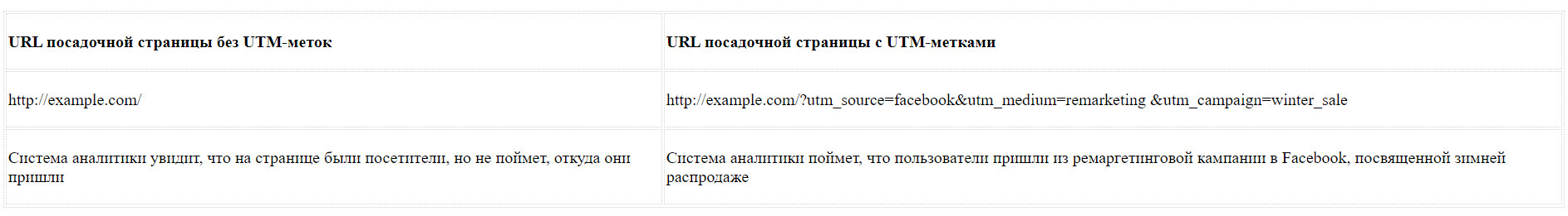 b 61810cd497e59 для чего нужны utm метки в объявлениях фейсбук