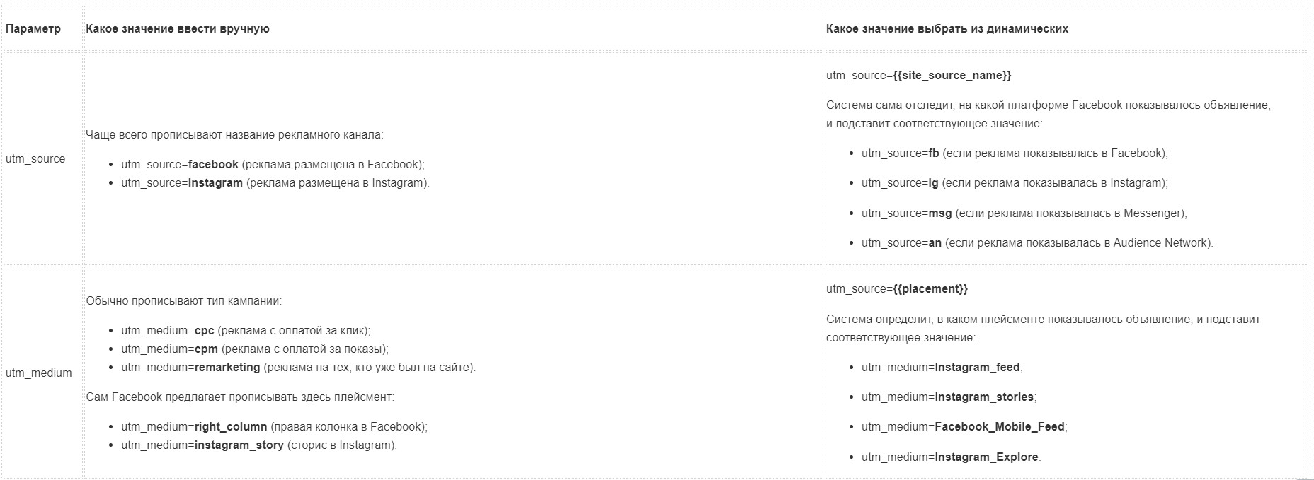 b 61810d0b58960 для чего нужны utm метки в объявлениях фейсбук