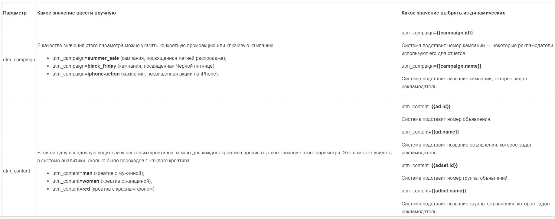 b 61810d10177ff для чего нужны utm метки в объявлениях фейсбук