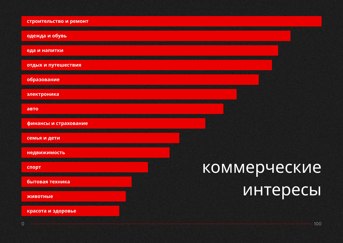 Кейс: Яндекс ДЗЕН как инструмент привлечения заявок. Подтверждение гипотезы  AGM Group