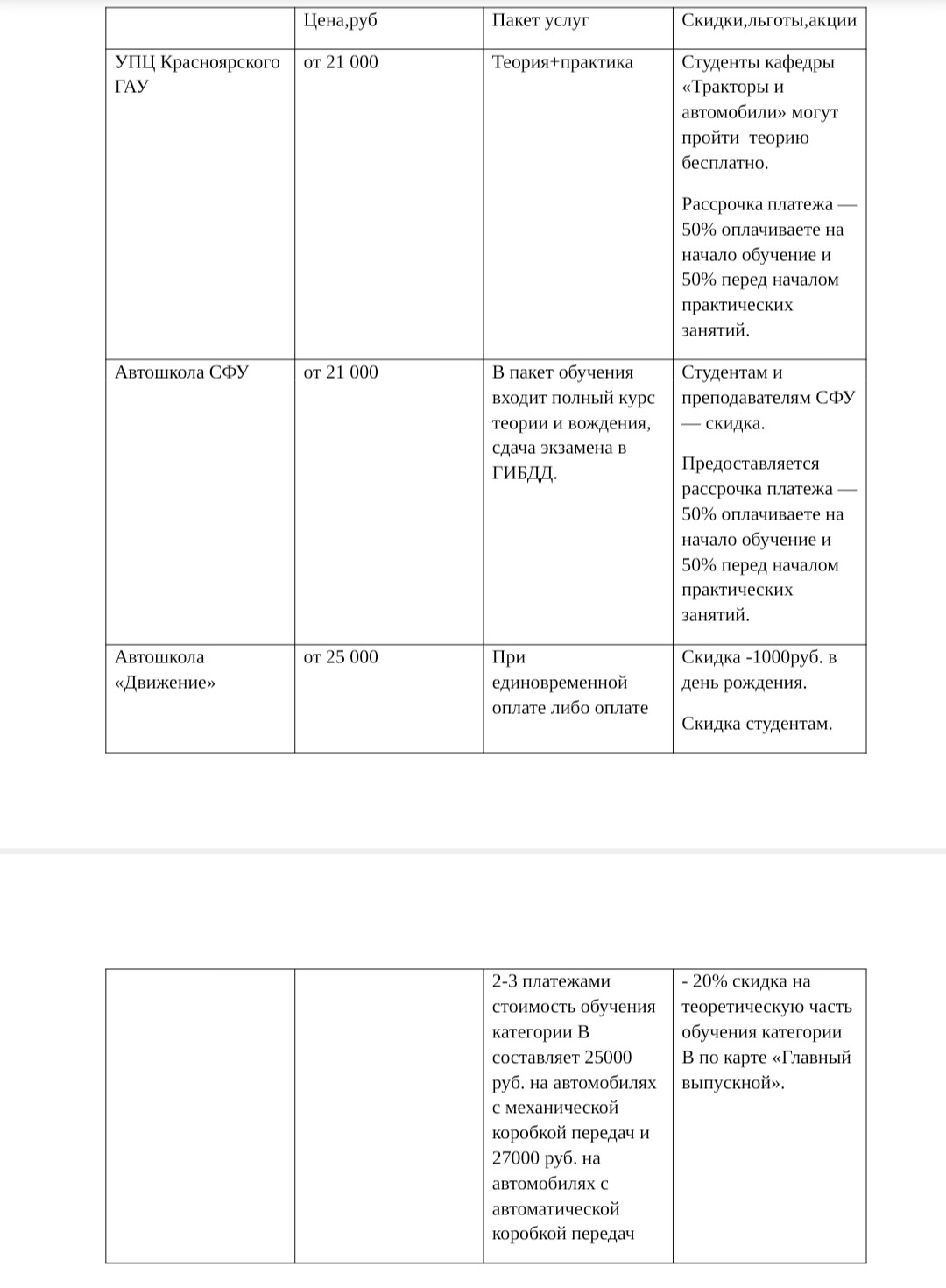 Анализ маркетинговой деятельности