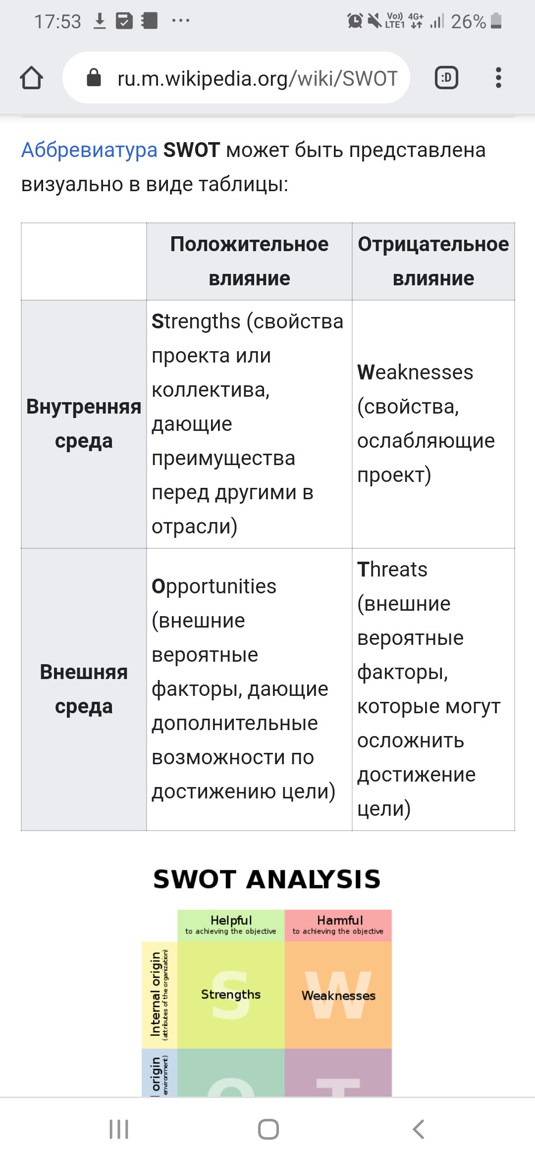 SWOT анализ