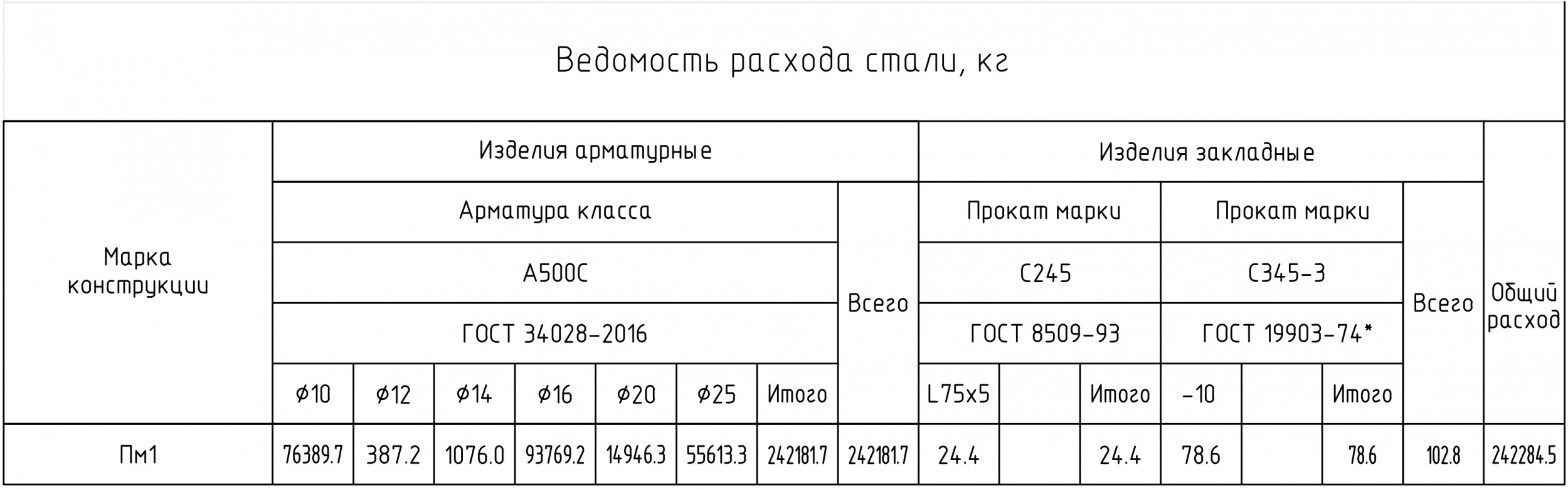 Как Microsoft Excel упрощает жизнь на стройке