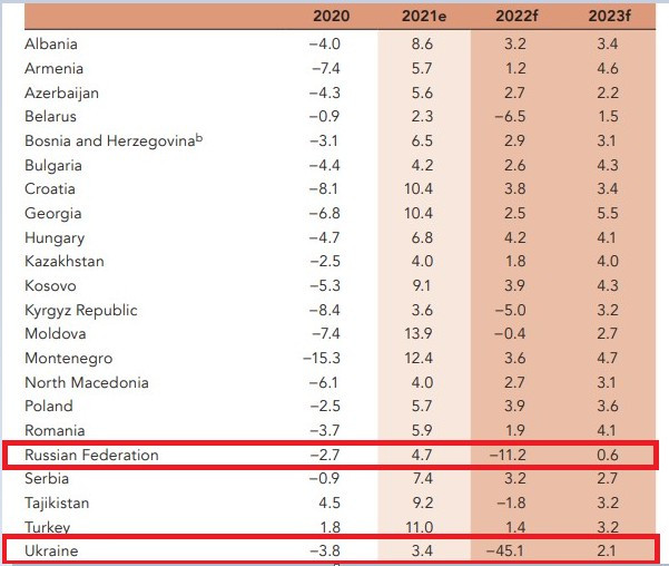 План конспекты по впп на 2022 год