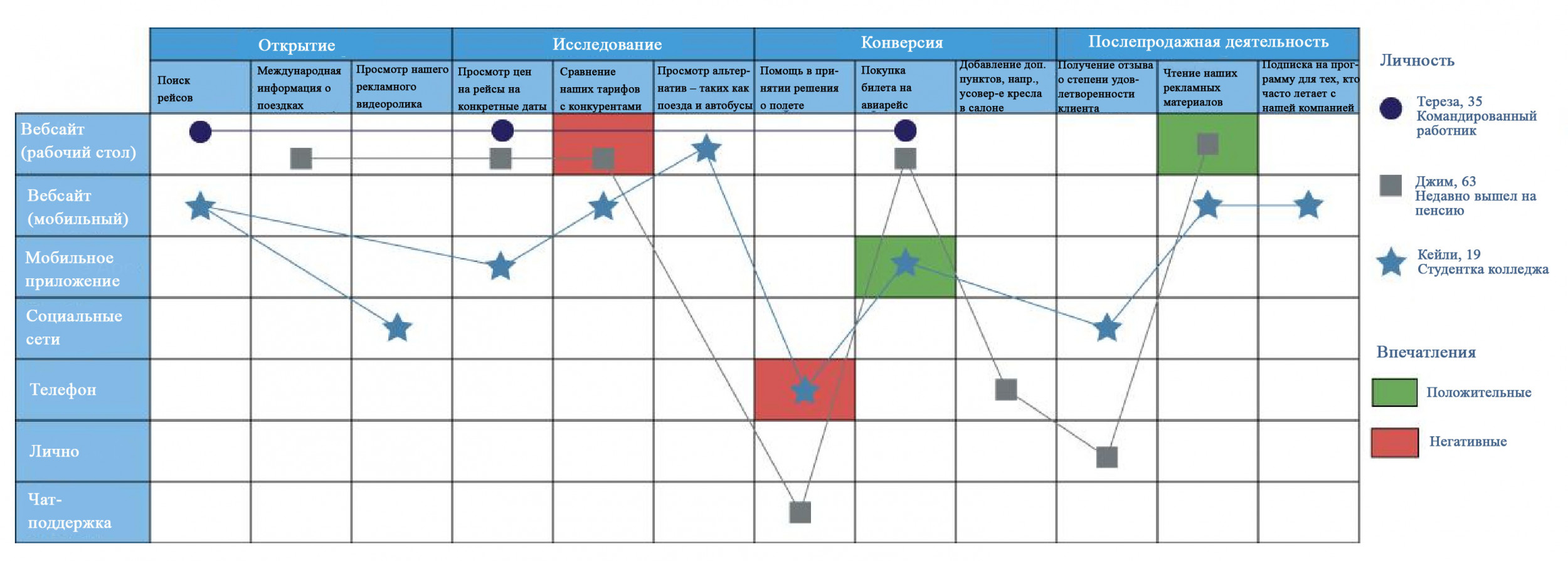 Карта пользовательского пути