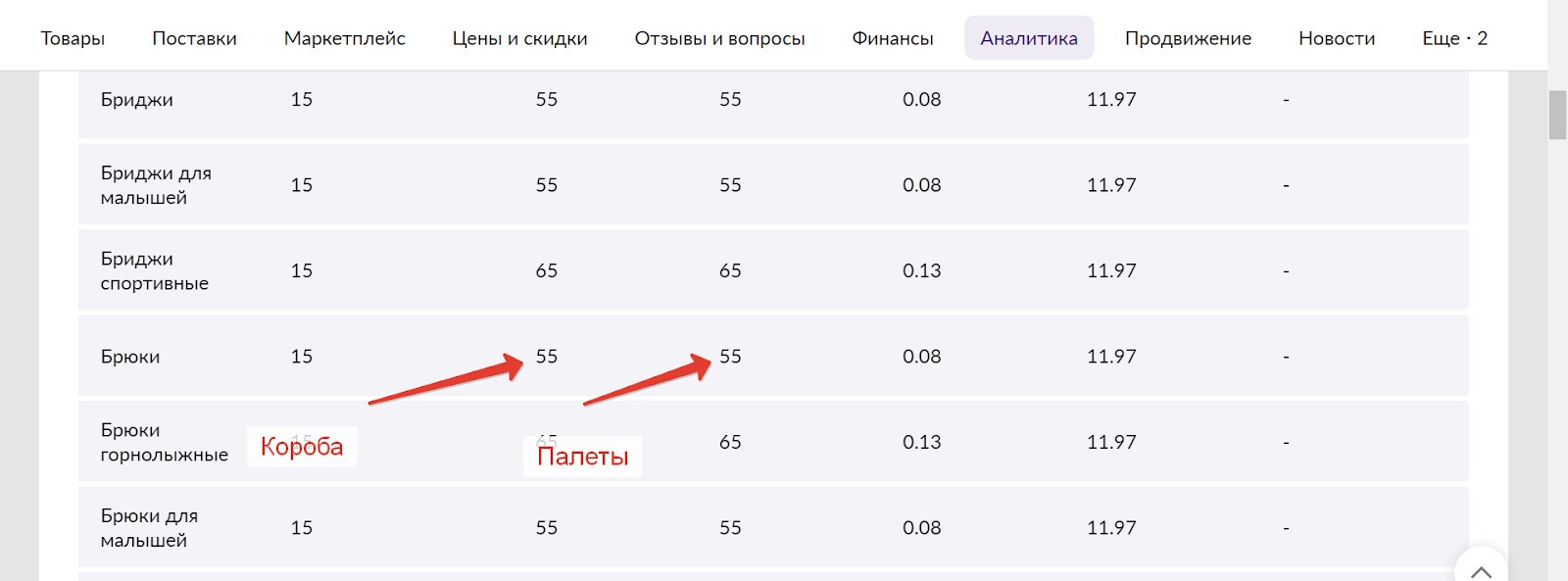 Стоимость Логистики Вайлдберриз Для Партнеров 2025