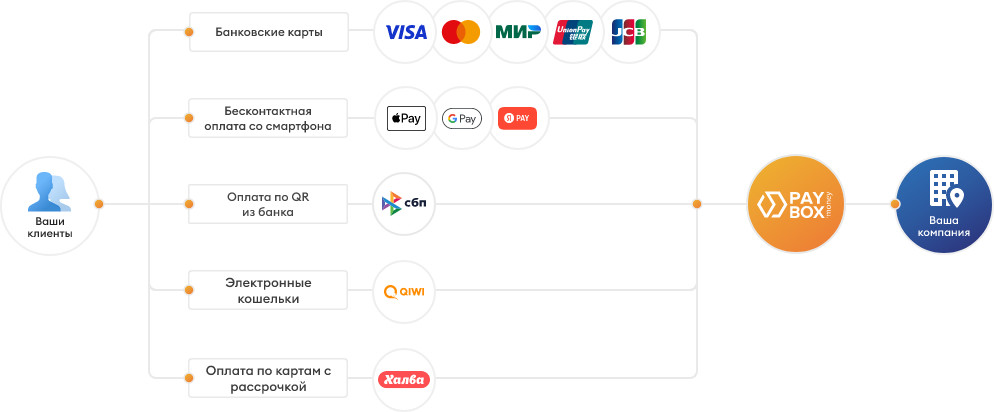 Какая карта подойдет для самозанятого