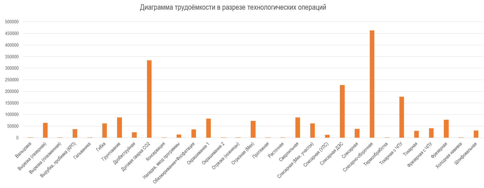 Как правильно найти слабое звено на производстве?