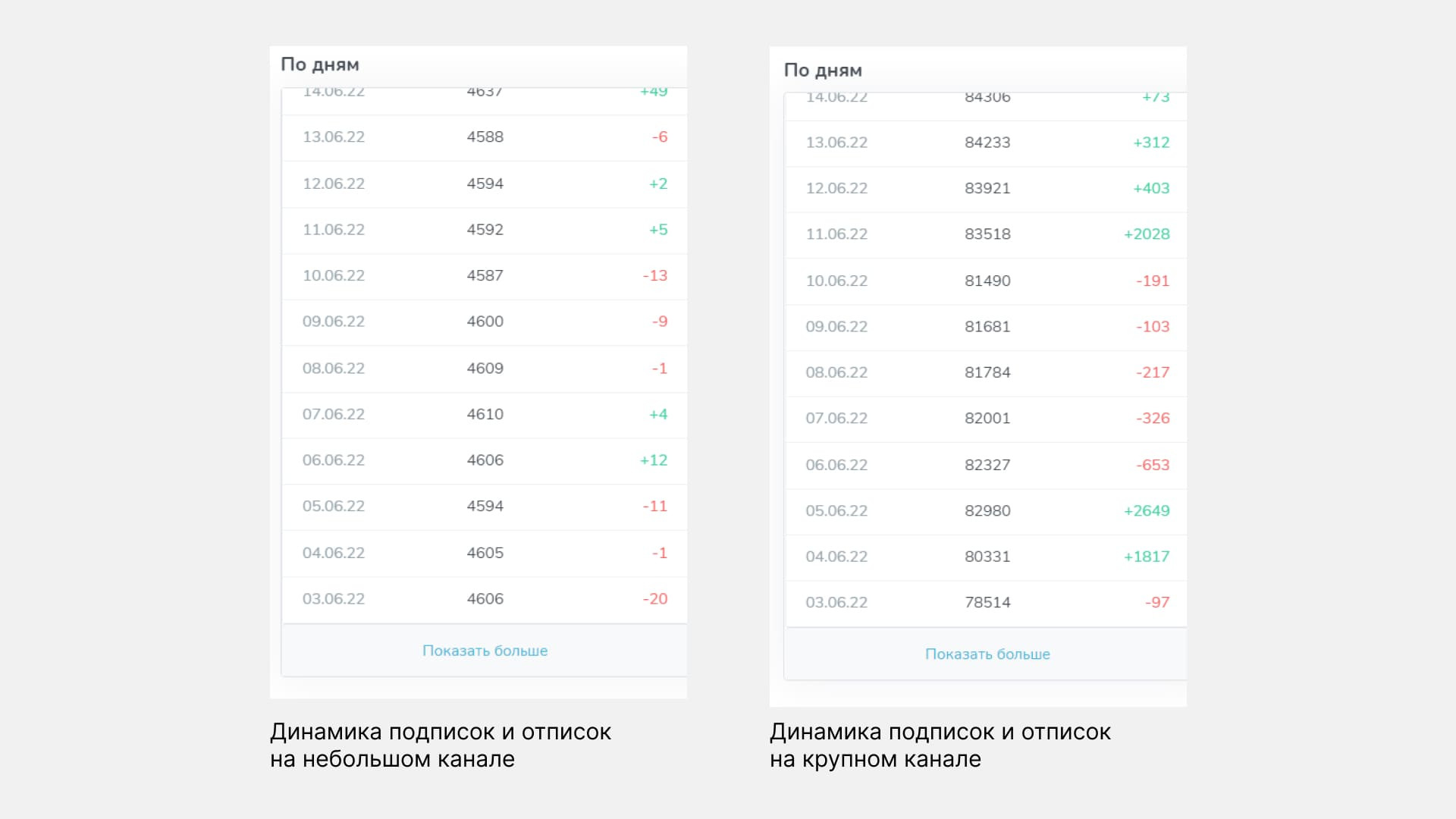 Как увеличить количество подписчиков в телеграмм канале бесплатно фото 86