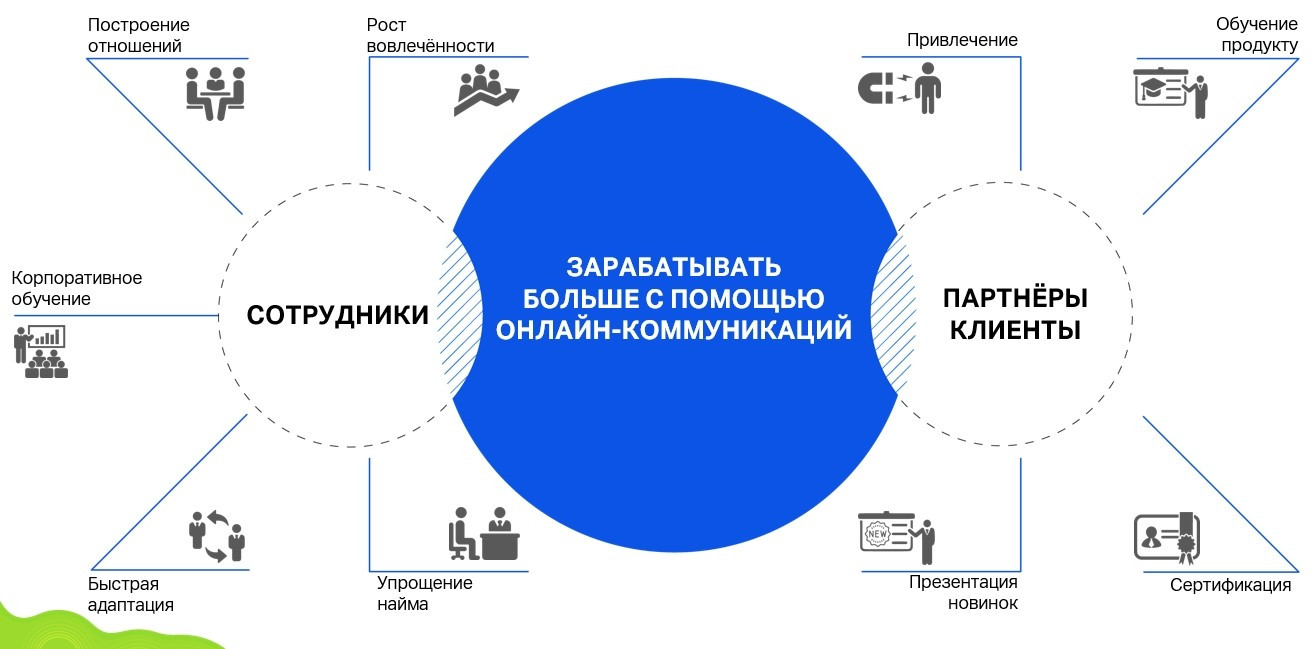 Как понять, что нужно клиентам