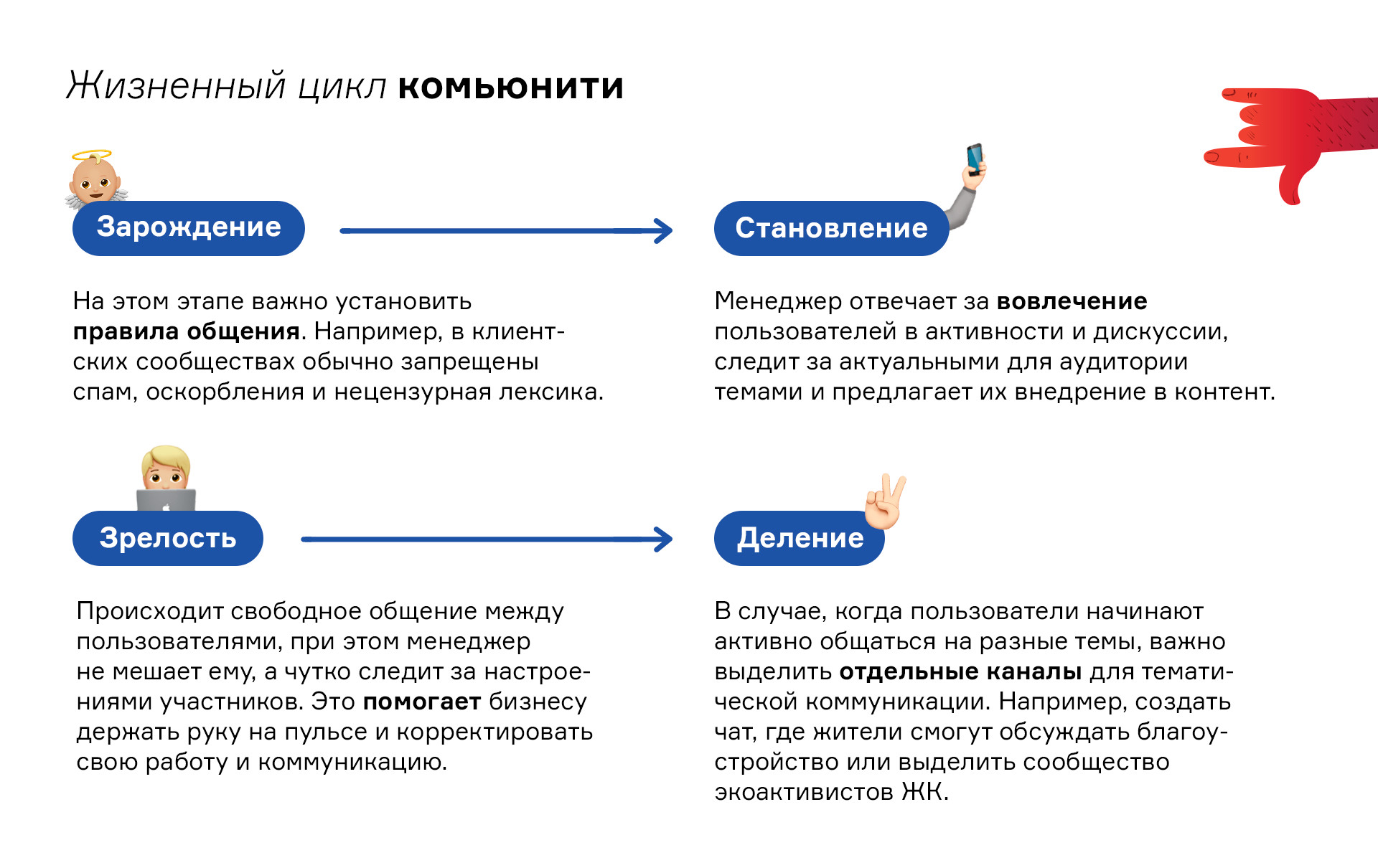 Формирование комьюнити: зачем дружить с клиентами?