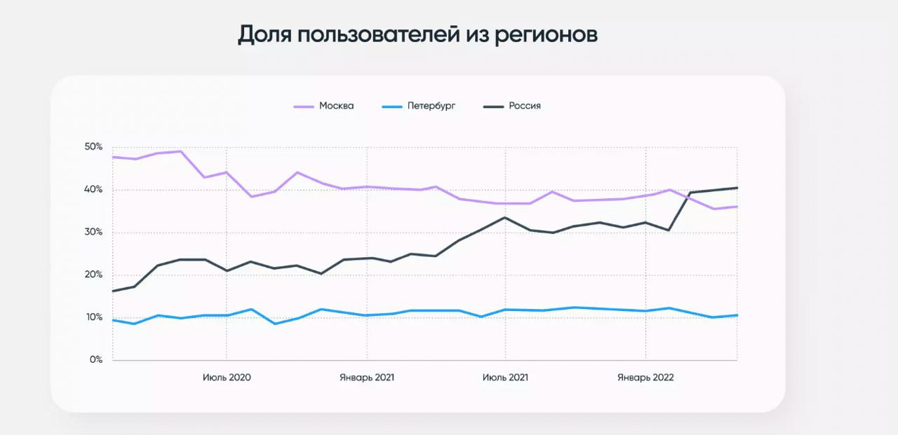 Работа.ру и «Ясно» рассказали, как бороться с чувством тревожности на работе