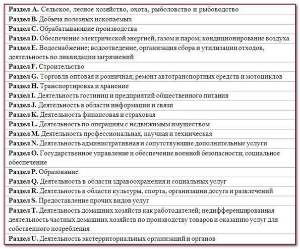 Оквэд 2 розничная торговля мебелью и товарами для дома оквэд