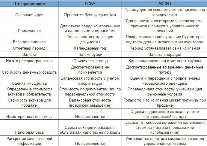 Предварительный проект мсфо публикуется или нет