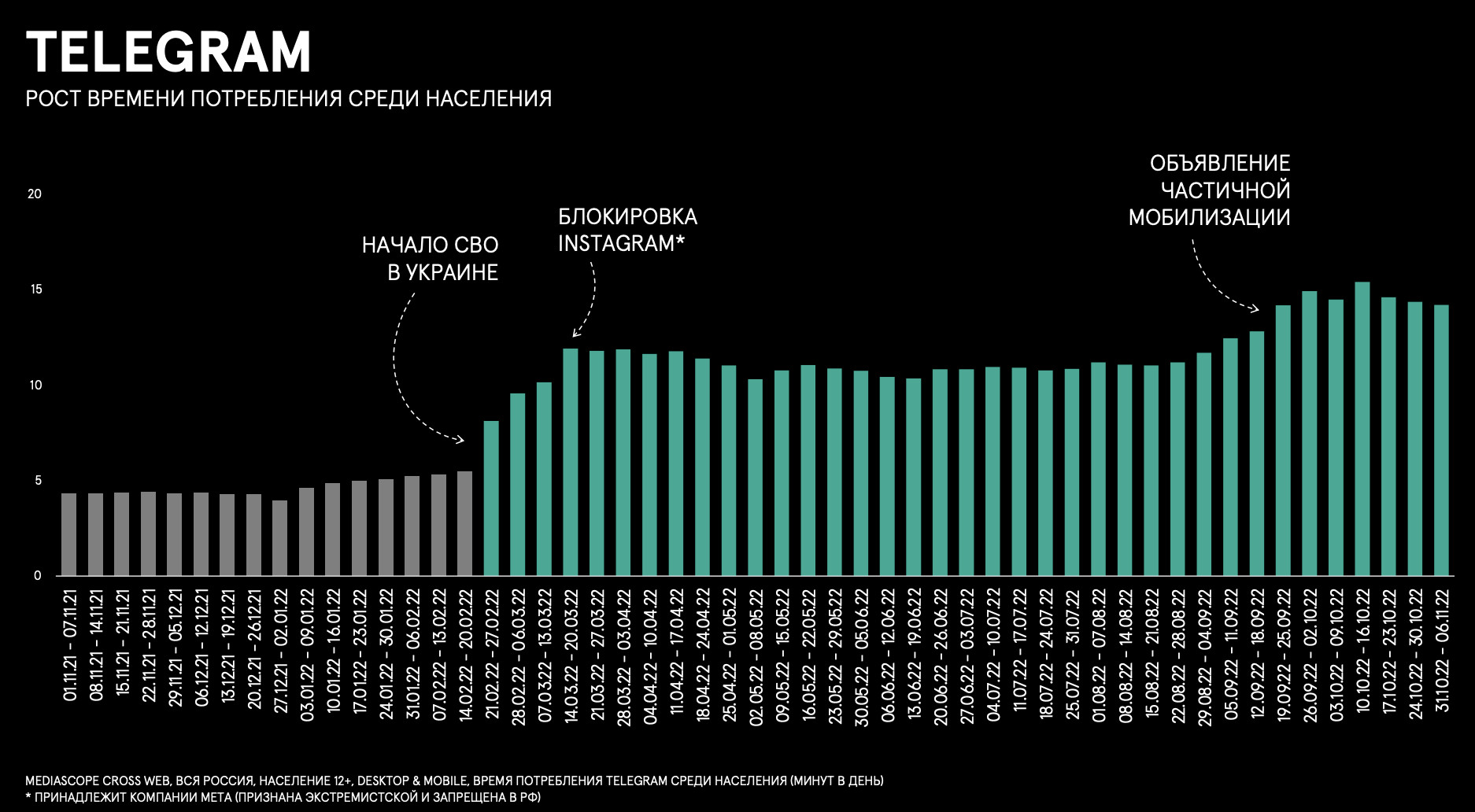 Можно ли заработать на телеграмм группе фото 97