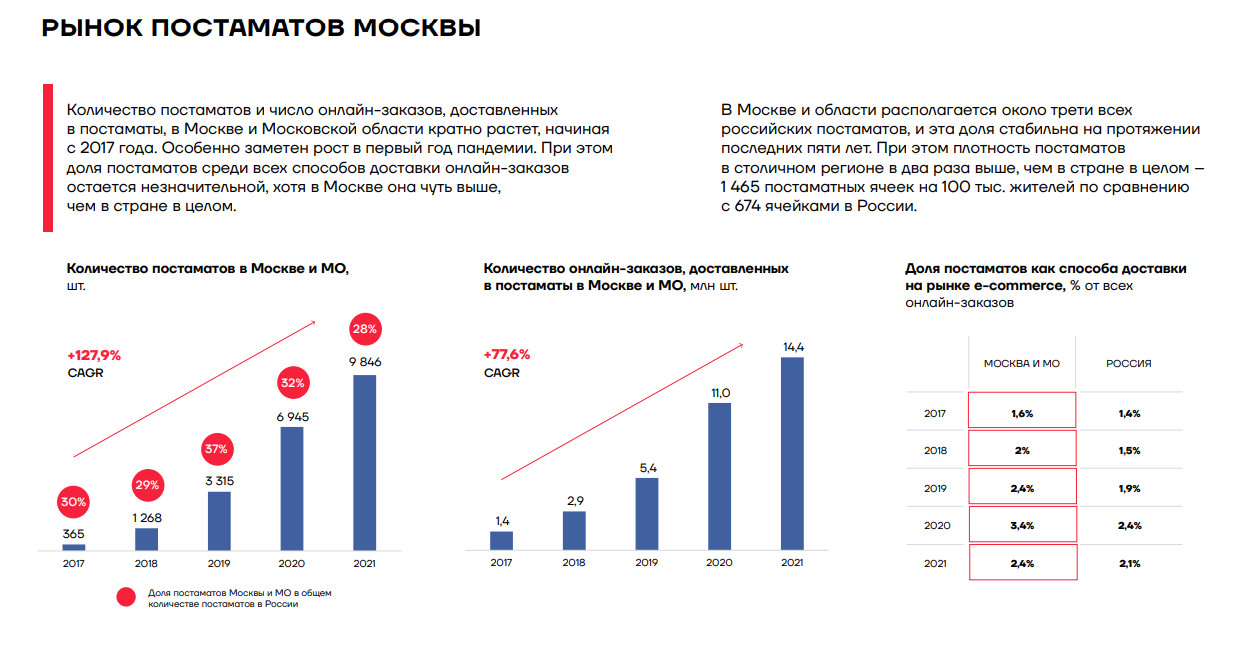 Сколько москве в 2017. Число регионов Москва. Регион Московская область число.