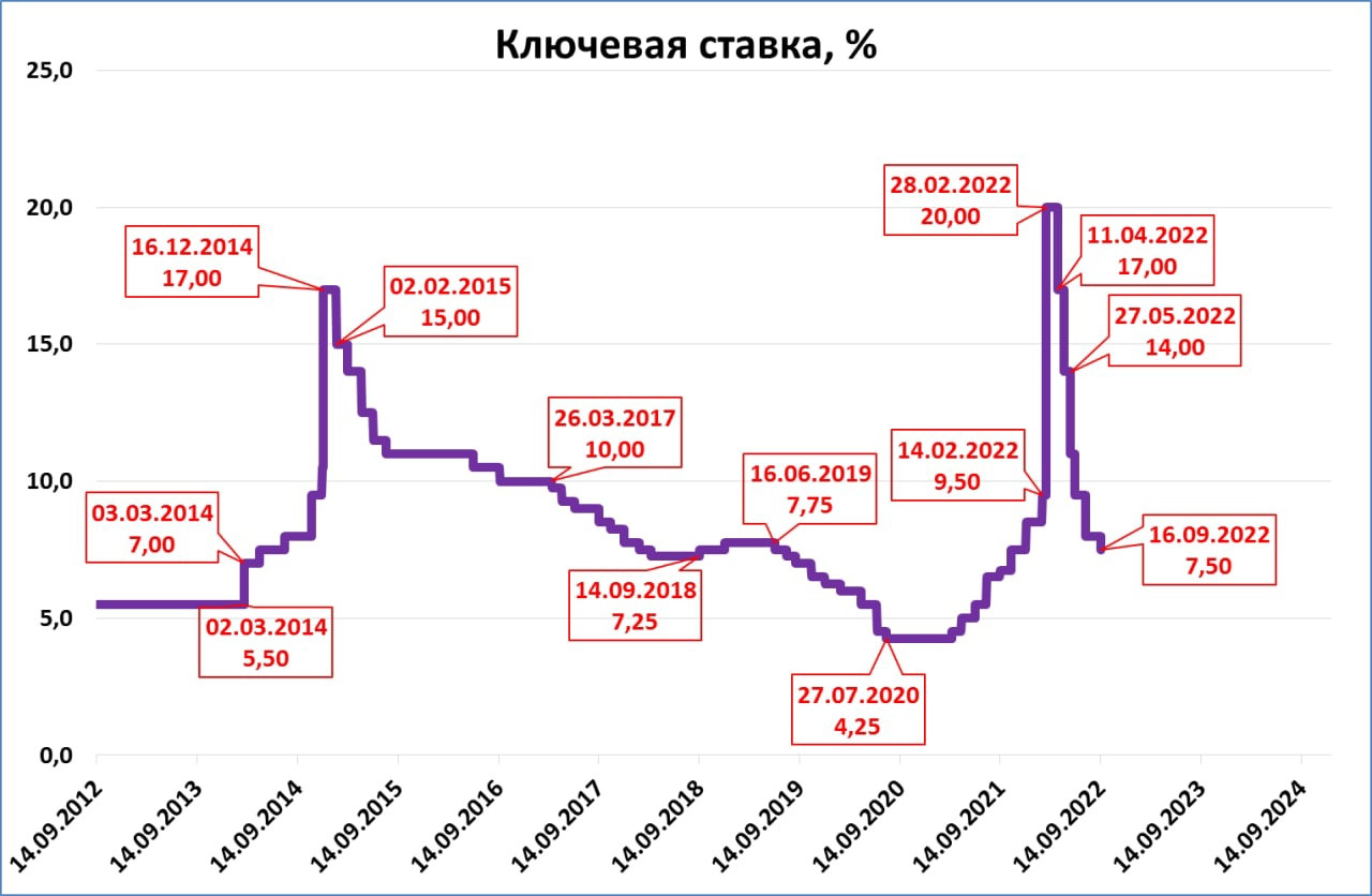 ставки по стиму фото 9