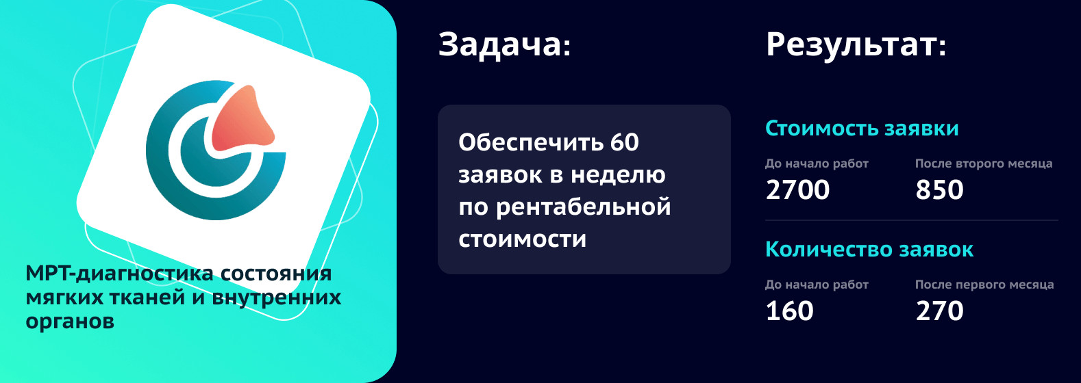 Как мы привлекли 600 заявок МРТ центру за 2 месяца