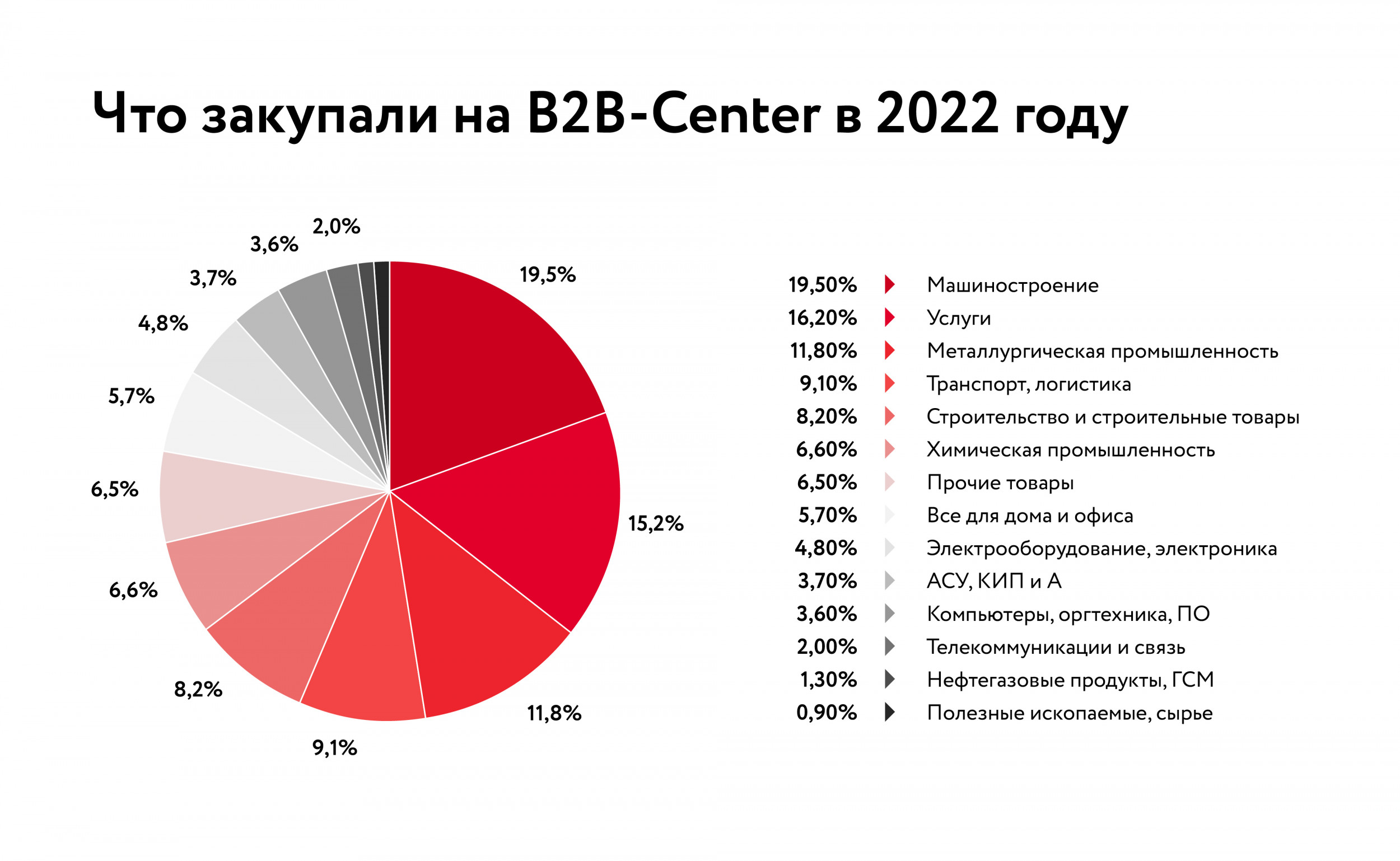 востребованные товары 2023 года