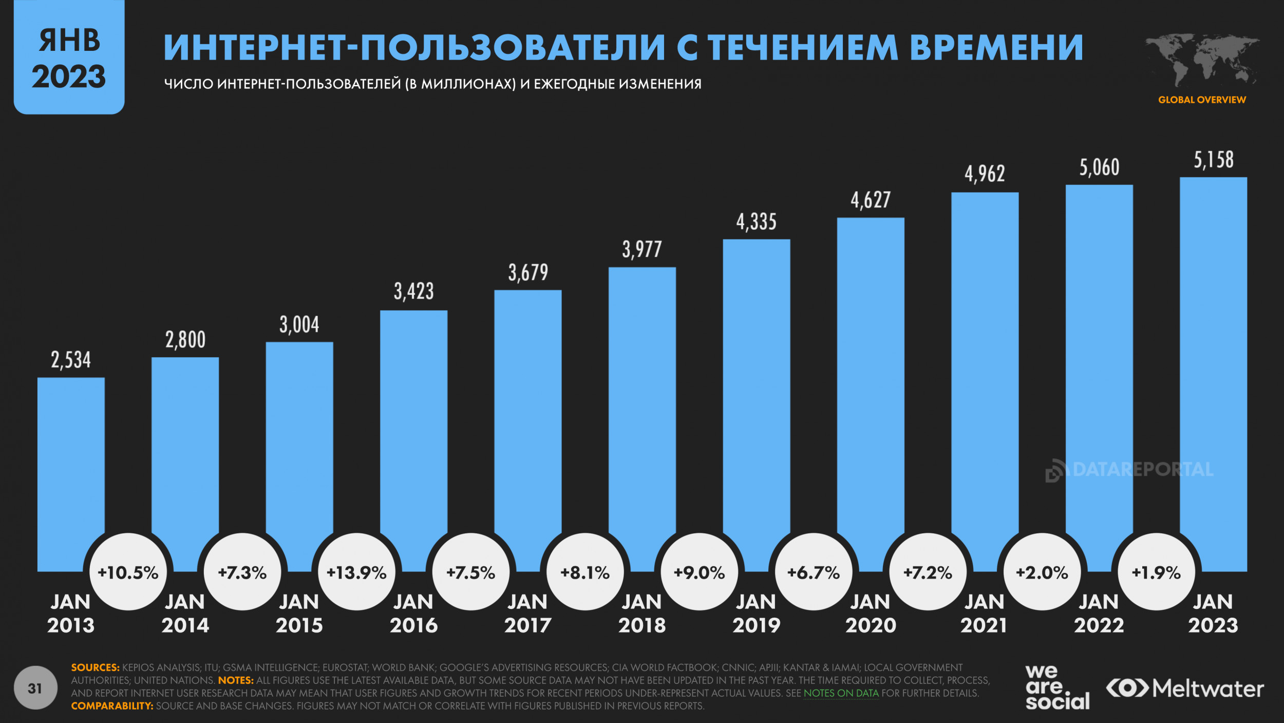 интернет в сша