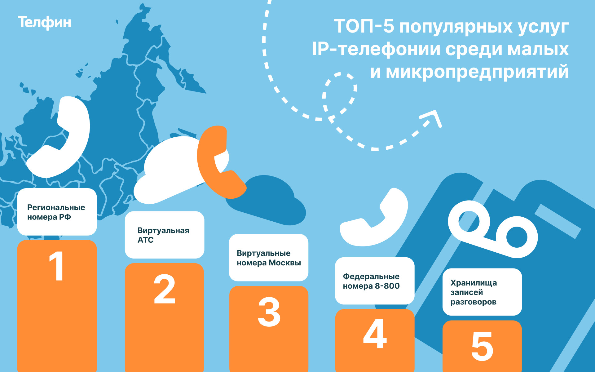 Телефония для маленьких: наиболее популярные сервисы телефонии среди  микропредприятий