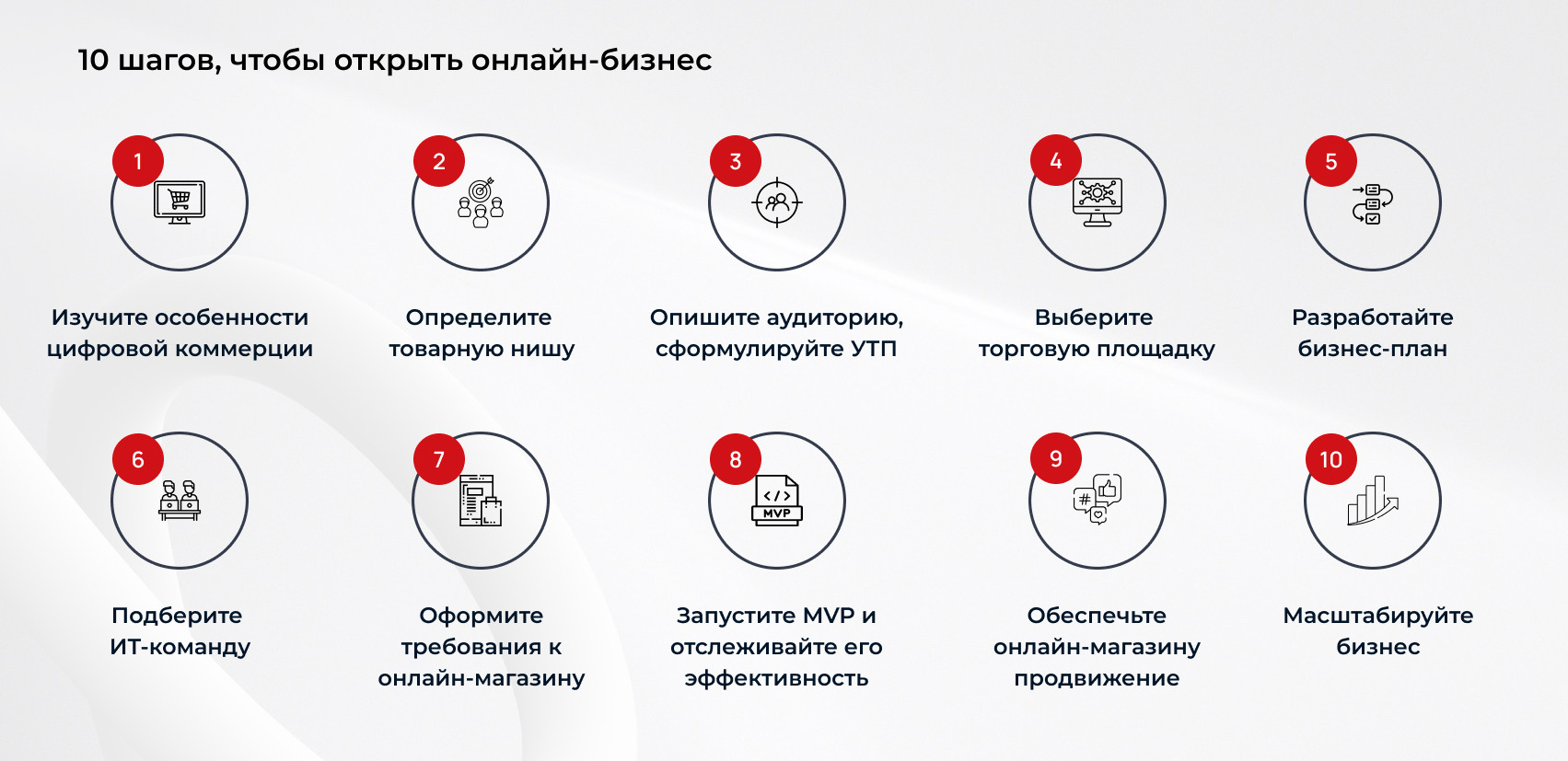 10 шагов, чтобы открыть онлайн-бизнес