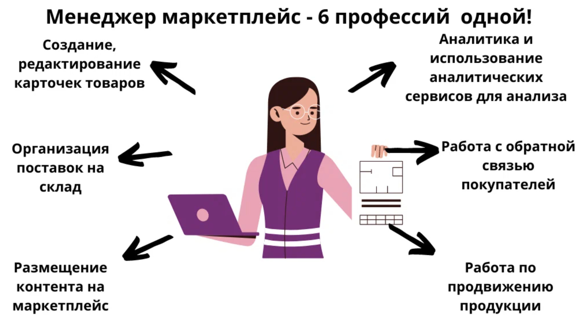 простейшая работа с фотографией