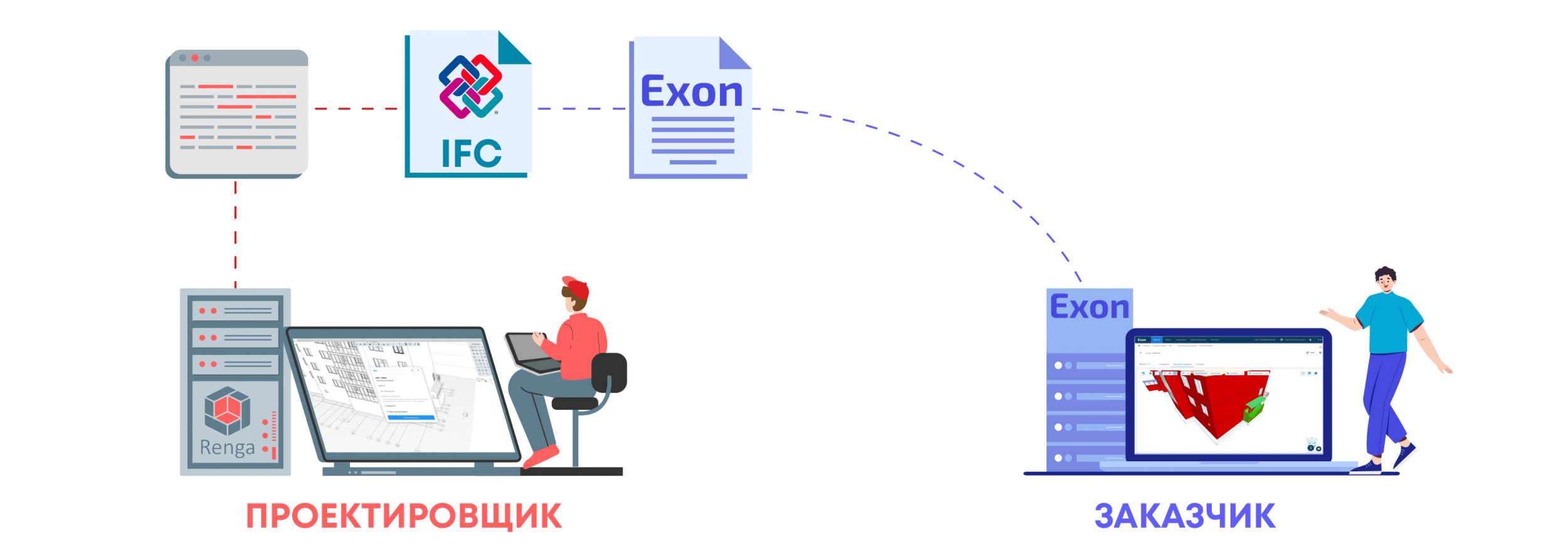 Проект 1 согласование