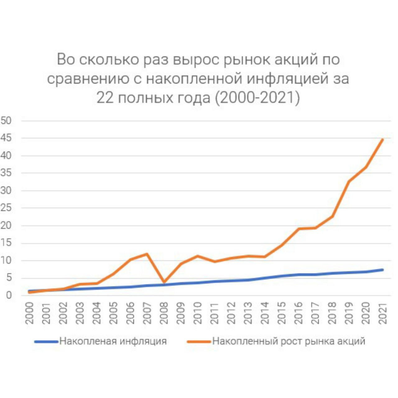 Что такое инвестирование и зачем оно нужно