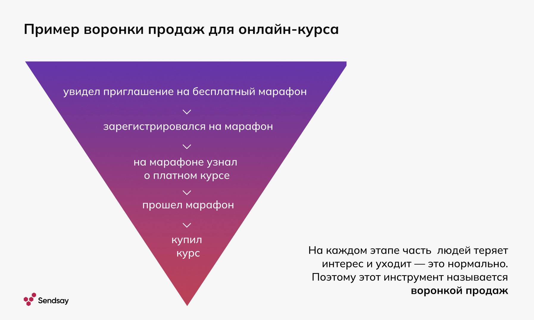 Автоворонки продаж: как настраиваются в рассылках