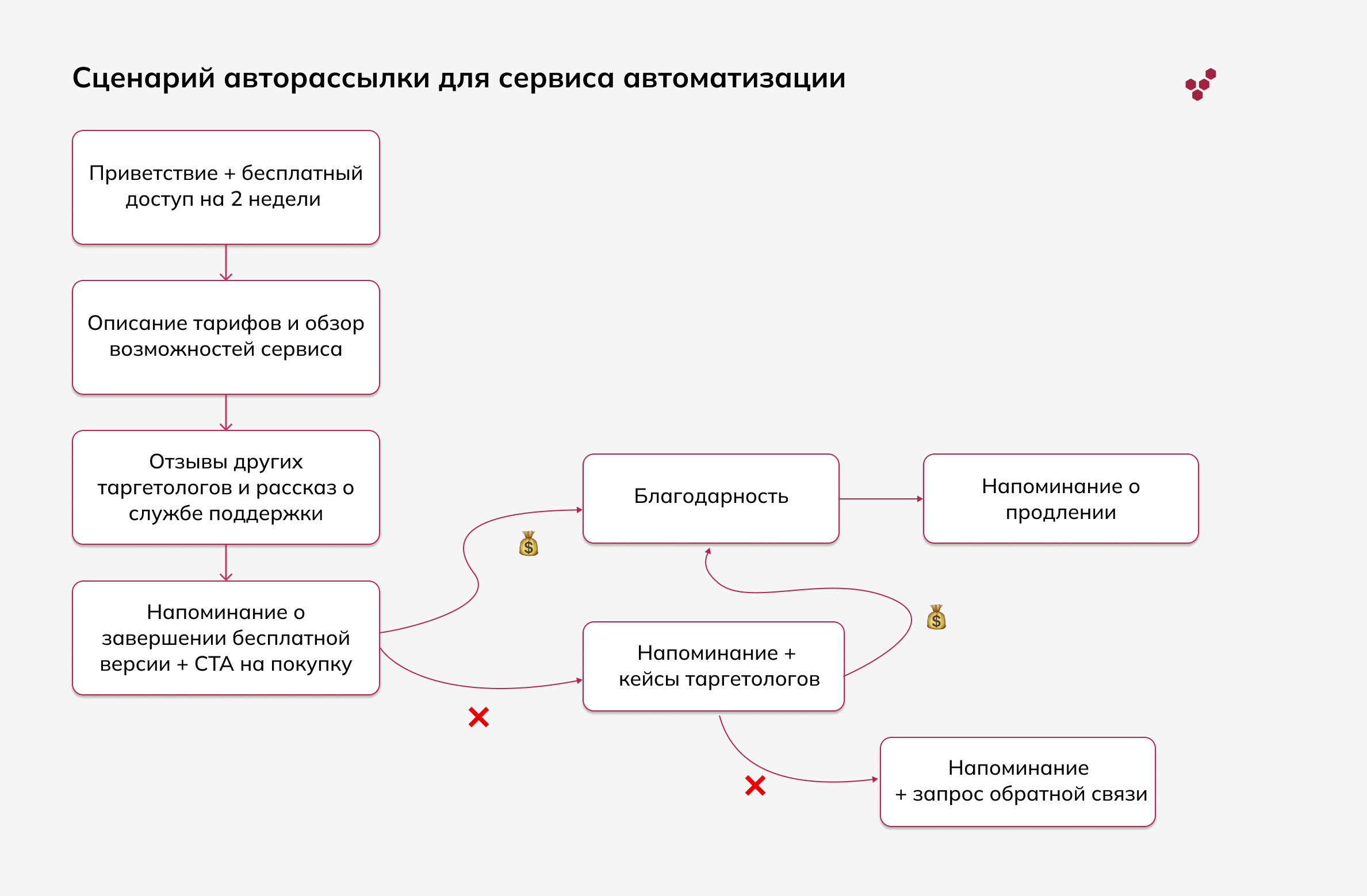 Как продать диван техника продаж