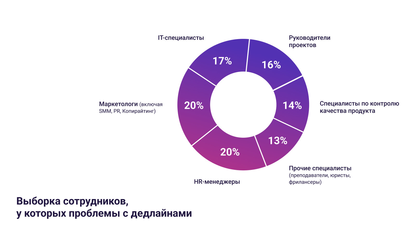 статистика по измена кто чаще изменяет фото 70