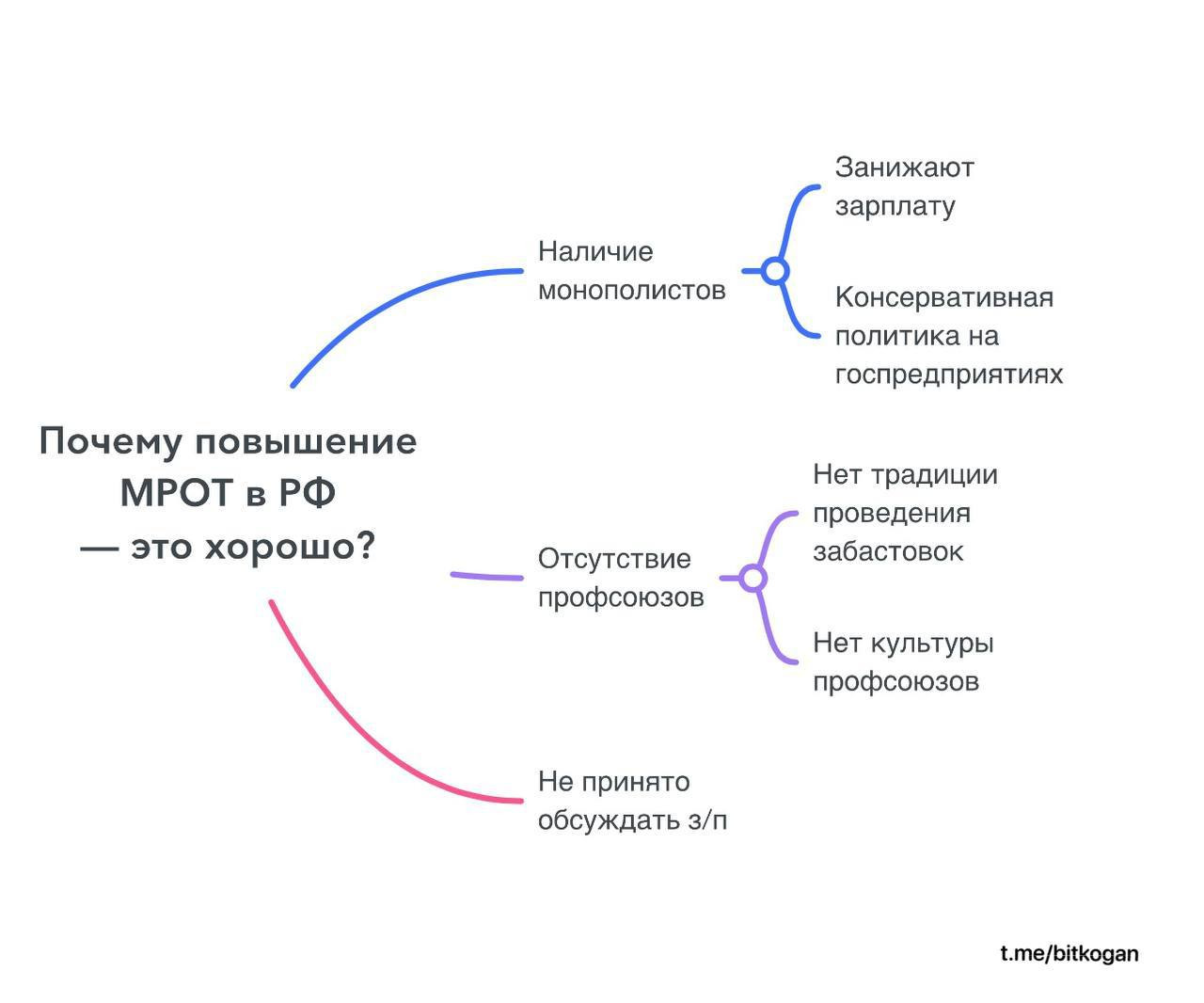 МРОТ поднимут на 18,5% с 1 января 2024, что сделает его выше прожиточного  минимума