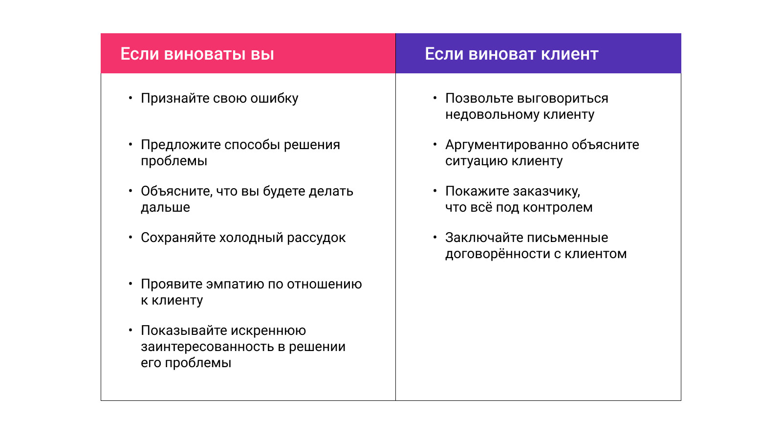 Отзыв недовольного клиента