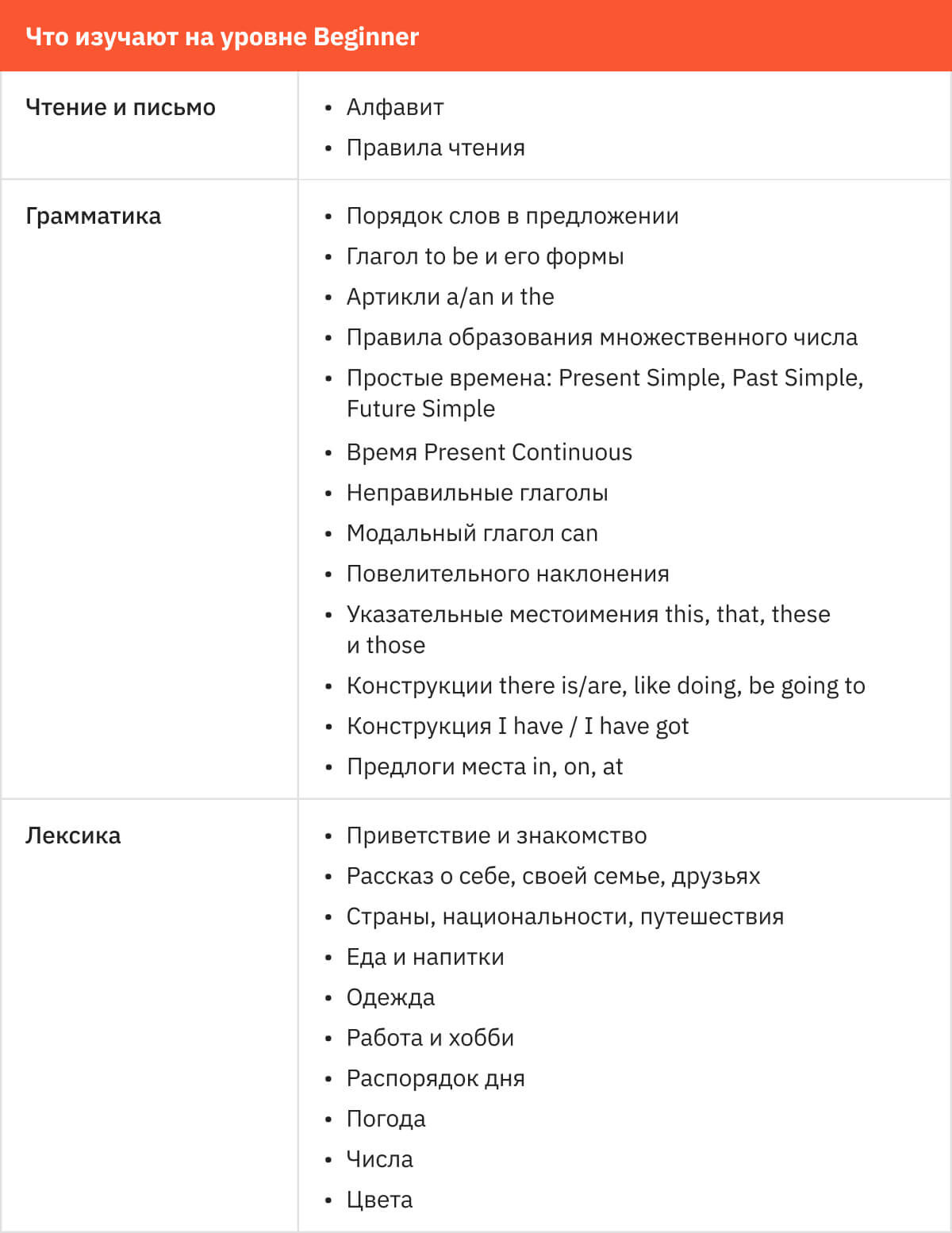 Уровни английского языка: таблица владения от А1 до С2 и бесплатный тест на  знание