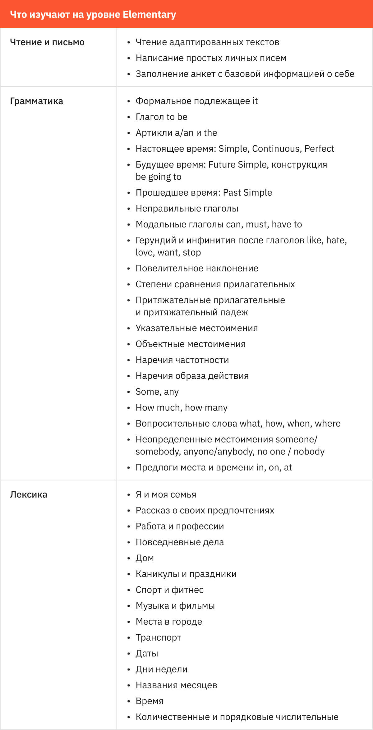 Уровни английского языка: таблица владения от А1 до С2 и бесплатный тест на  знание