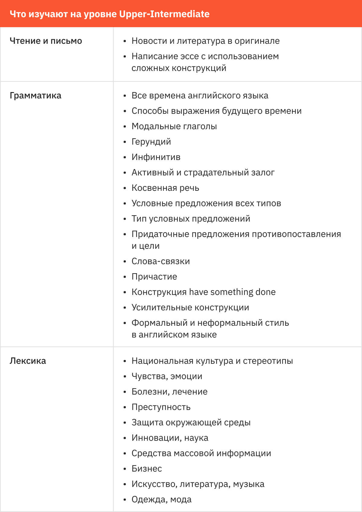 Уровни английского языка: таблица владения от А1 до С2 и бесплатный тест на  знание