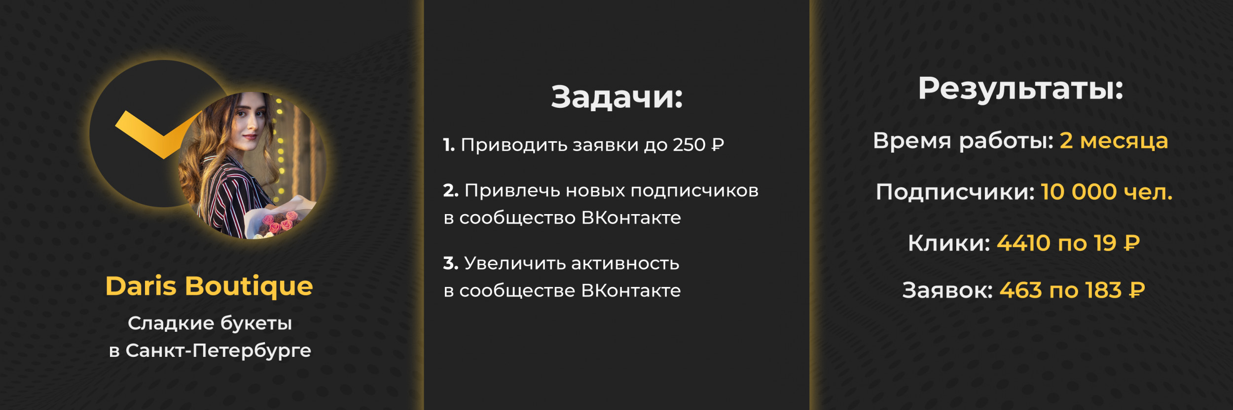 Кейс: клубника в шоколаде. 463 заявки по 183₽ за 2 месяца во ВКонтакте